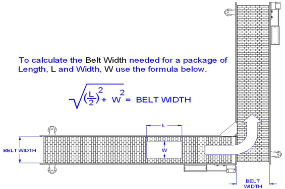 90-turn-drawing of conveyor systems